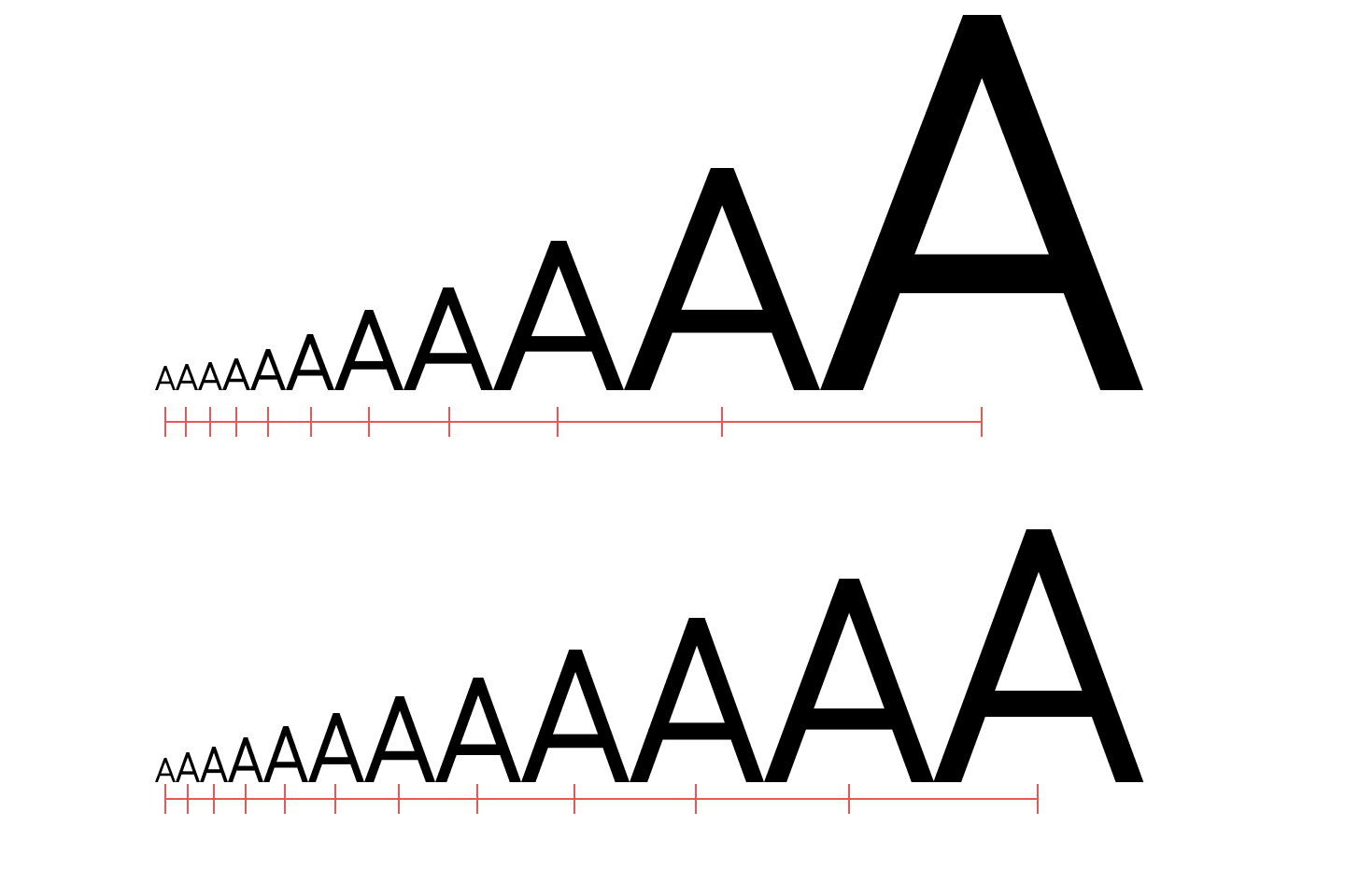 Typographic scales